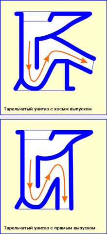 выпуск унитаза