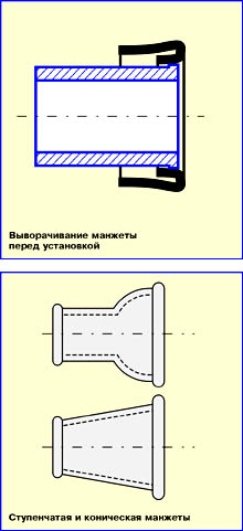 манжета на унитаз