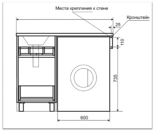 Глубина стиральной машины стандарт под столешницу в ванной