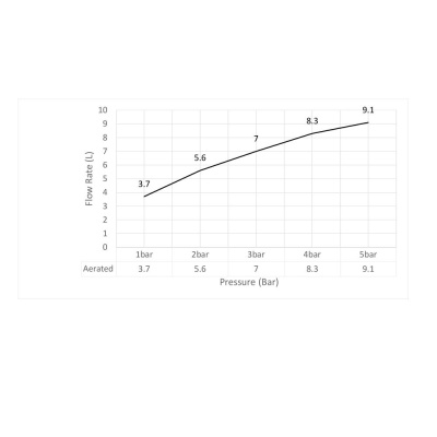 Смеситель для раковины встроенный Timo Selene белый матовый (2071/16SM) фото в интернет-магазине Русалия