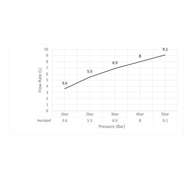 Смеситель для раковины встроенный Timo Saona золото матовое (2372/17SM) фото в интернет-магазине Русалия