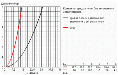 Смеситель для ванны на 4 отверстия Eurocube 19897 Grohe фото в интернет-магазине Русалия