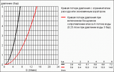 Смеситель для раковины BauEdge 23328000 Grohe фото в интернет-магазине Русалия