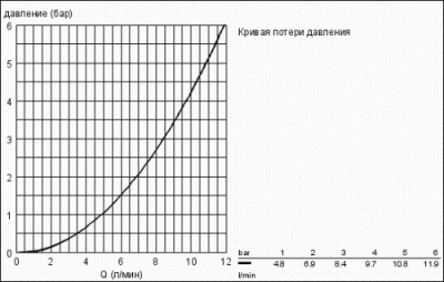 Гигиенический гарнитур с вентилем 27514000 Grohe фото в интернет-магазине Русалия