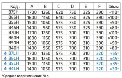 Ванна стальная Universal HG B50H 150х70 BLB фото в интернет-магазине Русалия