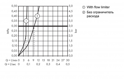 Смеситель для раковины Focus E2 100 31517000 Hansgrohe фото в интернет-магазине Русалия