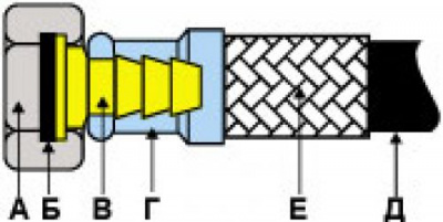 Гибкая подводка воды L-0,6 м Millennium фото в интернет-магазине Русалия Гибкая подводка воды L-0,6 м Millennium фото в интернет-магазине Русалия