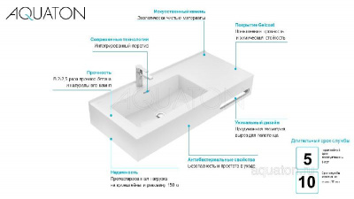 Раковина AQUATON Квадро Про 80 левая 1A734431QA01L фото в интернет-магазине Русалия