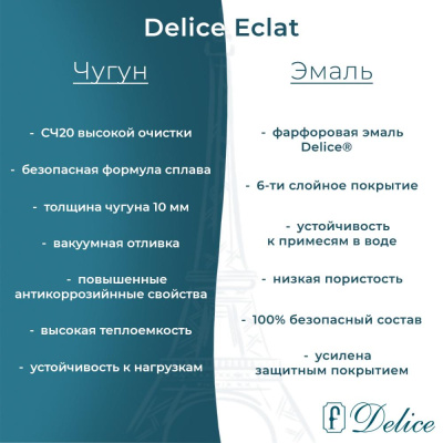 Ванна чугунная Delice Eclat 170х70 с отверстиями под ручки DLR230621R фото в интернет-магазине Русалия