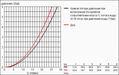 Смеситель для ванны BauClassic 32865000 Grohe фото в интернет-магазине Русалия