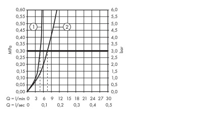 Смеситель высокий для накладной раковины Focus 31518000 Hansgrohe фото в интернет-магазине Русалия