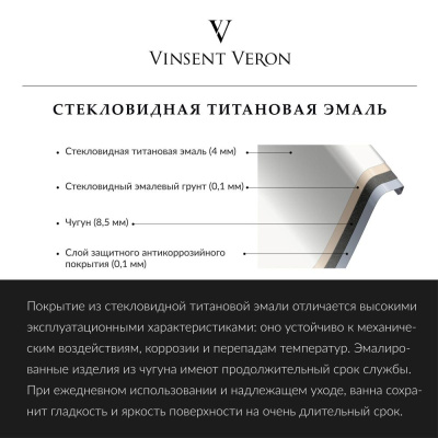 Ванна чугунная Vinsent Veron Square 140x70x45 VSQ1407045 фото в интернет-магазине Русалия