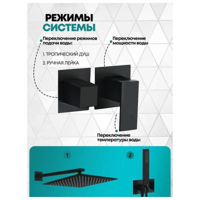 Душевая система встраиваемая (без излива) Grocenberg GB5080BL, черный фото в интернет-магазине Русалия