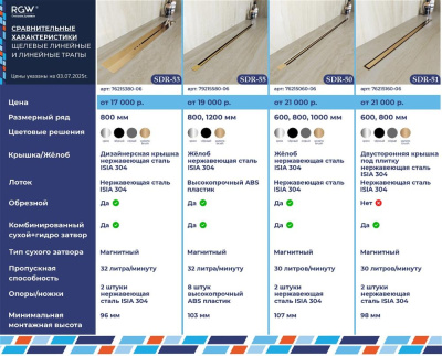 Душевой трап, обрезной RGW SDR-55 1200мм хром фото в интернет-магазине Русалия