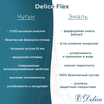 Ванна чугунная Delice Flex 170х80 с антискользящим покрытием DLR230631-AS фото в интернет-магазине Русалия