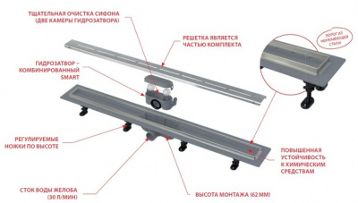 Водоотводящий желоб с порогами из нержавеющей стали с решеткой Simple APZ18 850M Alcaplast фото в интернет-магазине Русалия