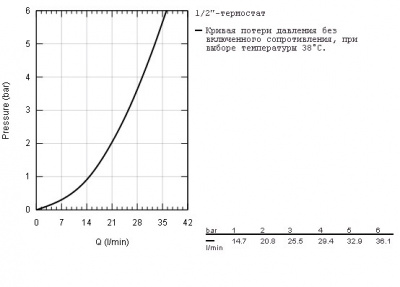 Термостат для установки под раковиной Grohtherm Micro 34487000 Grohe фото в интернет-магазине Русалия
