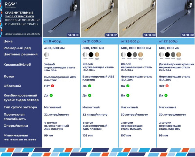 Душевой трап RGW SDR-56 600мм хром фото в интернет-магазине Русалия