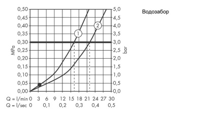 Смеситель для ванны Logis E 71403000 Hansgrohe фото в интернет-магазине Русалия