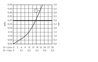 Смеситель для душа Logis 71600000 Hansgrohe фото в интернет-магазине Русалия
