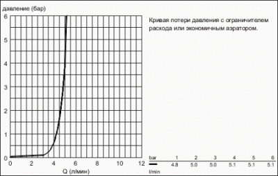 Смеситель для раковины Eurosmart 33188002 Grohe фото в интернет-магазине Русалия