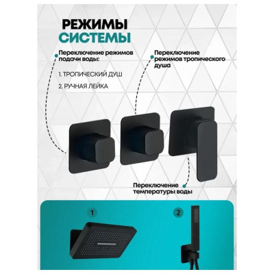 Душевая система встраиваемая (без излива) Grocenberg GB5030BL, черный фото в интернет-магазине Русалия