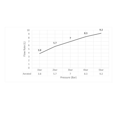 Смеситель для раковины-чаши Timo Saona хром (2311/00F) фото в интернет-магазине Русалия