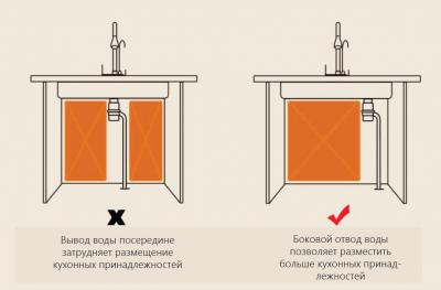 Мойка кухонная с водопадом Savol (S-SC002W) фото в интернет-магазине Русалия