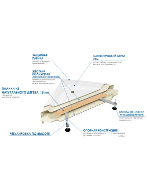 Душевая кабина WISLA 170/80/50 ТН 170*80*223 10000002110 River фото в интернет-магазине Русалия