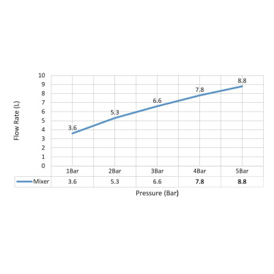 Смеситель для кухни с подключением фильтра Timo Saona черный (2396/03F) фото в интернет-магазине Русалия