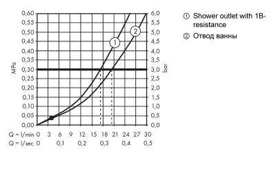 Смеситель для ванны Logis 71400000 Hansgrohe фото в интернет-магазине Русалия