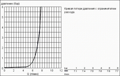 Смеситель для раковины Euroeco 32732000 Grohe фото в интернет-магазине Русалия