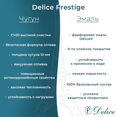 Ванна чугунная Delice Prestige 175х75 с отверстиями под ручки DLR230611R фото в интернет-магазине Русалия