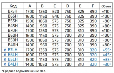 Ванна стальная Universal HG B65H 160х75 BLB фото в интернет-магазине Русалия