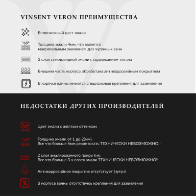 Ванна чугунная Vinsent Veron Concept 150x70x42 VCO1507042 фото в интернет-магазине Русалия