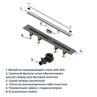 Душевой трап, обрезной RGW SDR-55 1200мм хром фото в интернет-магазине Русалия