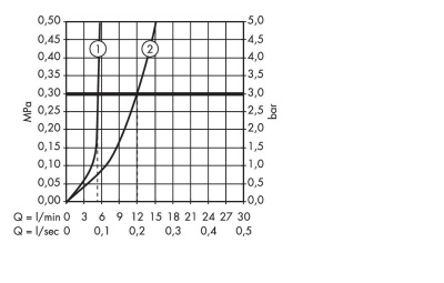 Смеситель для раковины Logis E 100 71161000 Hansgrohe фото в интернет-магазине Русалия