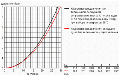 Термостат для ванны Grohterm 2000 34174001 Grohe фото в интернет-магазине Русалия