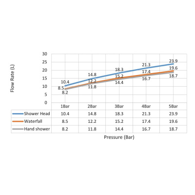Душевая система Timo Selene золото матовое (SX-1030/17) фото в интернет-магазине Русалия