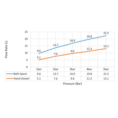 Смеситель для ванны с душем Timo Selene врезной, хром (2130/00Y) фото в интернет-магазине Русалия