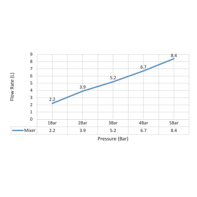 Смеситель для кухни с подключением фильтра и выдвижной лейкой Timo Saona хром (2346/00FL) фото в интернет-магазине Русалия