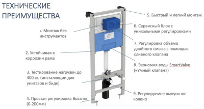 Комплект 4 в 1 T387201 Tesi Ideal Standard фото в интернет-магазине Русалия