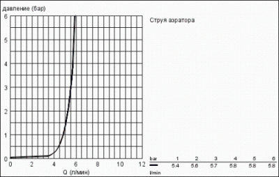 Смеситель для раковины автоматический Eurosmart Cosmopolitan E 36327001 Grohe фото в интернет-магазине Русалия