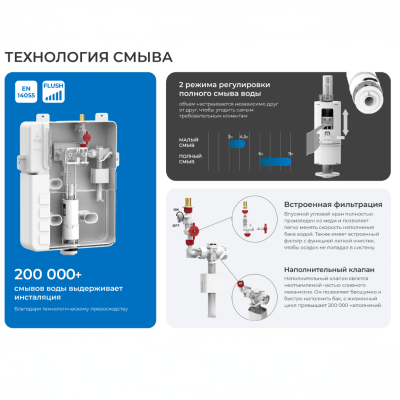 SILENCIO Cистема инсталляции для подвесного унитаза с механическим управлением, IBERICA BLANCA фото в интернет-магазине Русалия