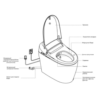 Унитаз умный напольный с импульсным смывом RGW SW-30 фото в интернет-магазине Русалия Унитаз умный напольный с импульсным смывом RGW SW-30 фото в интернет-магазине Русалия