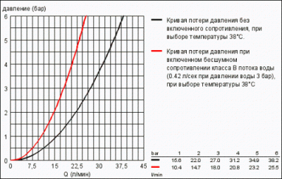 Термостат для душа Grohterm 2000 34169001 Grohe фото в интернет-магазине Русалия