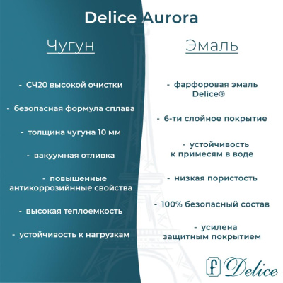 Ванна чугунная Delice Aurora 150х70 с отверстиями под ручки DLR230603R фото в интернет-магазине Русалия