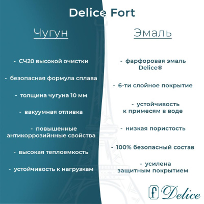 Ванна чугунная Delice Fort 200х85 с антискользящим покрытием DLR230622-AS фото в интернет-магазине Русалия