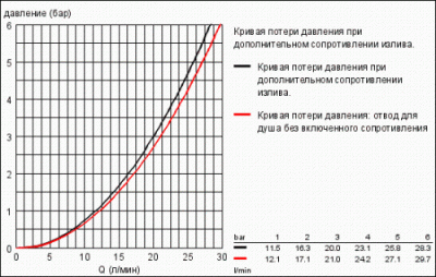 Термостат для ванны с полочкой Grohterm 2000 34464001 Grohe фото в интернет-магазине Русалия