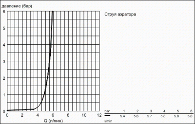 Смеситель для раковины автоматический Eurosmart Cosmopolitan E 36422000 Grohe фото в интернет-магазине Русалия